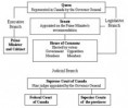 /album/photogallery/canadagovtchart-jpg/